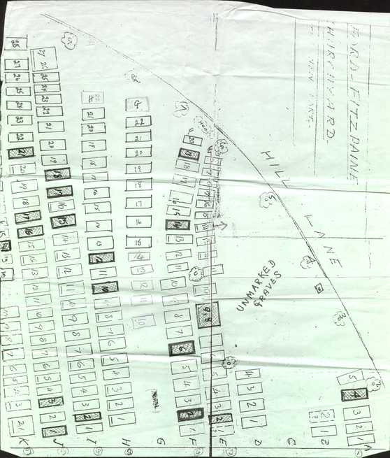 photo of St Andrew's Church burial ground